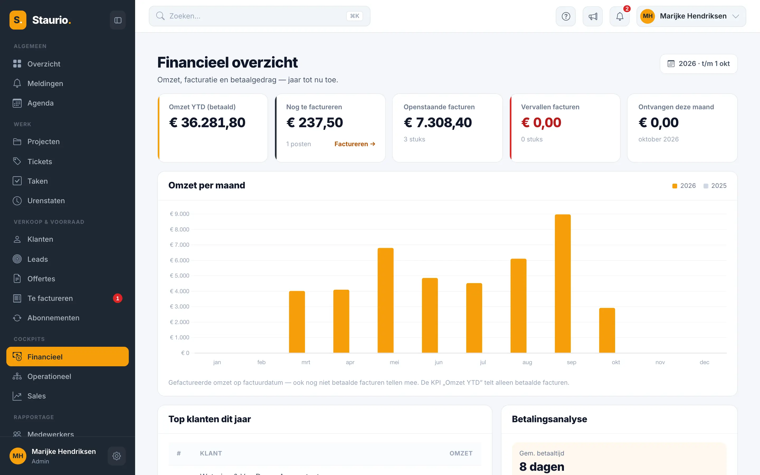 Het financiële overzicht van Staurio met de omzet per maand en de openstaande facturen